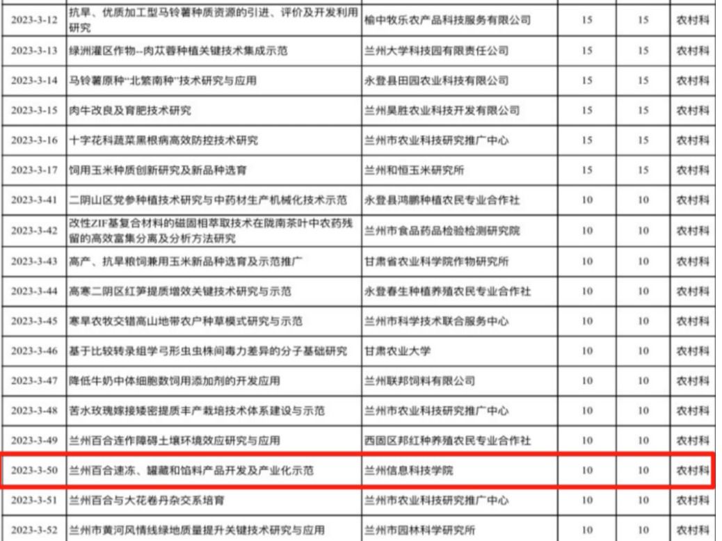 9728太阳集团1个项目获兰州市科技计划立项资助