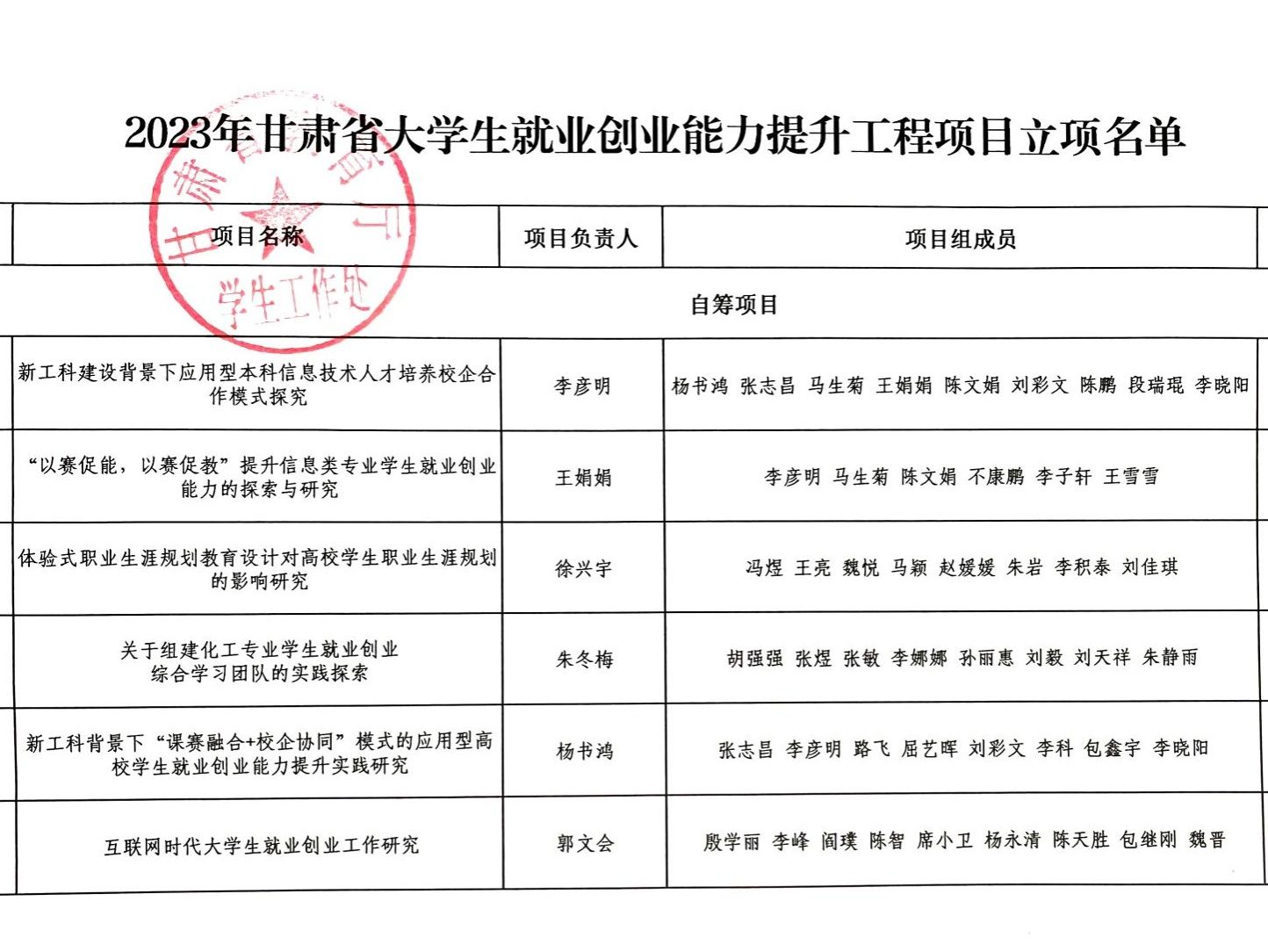 9728太阳集团就业创业工作取得 新突破：6个就业创业能力提升 工程项目获批立项